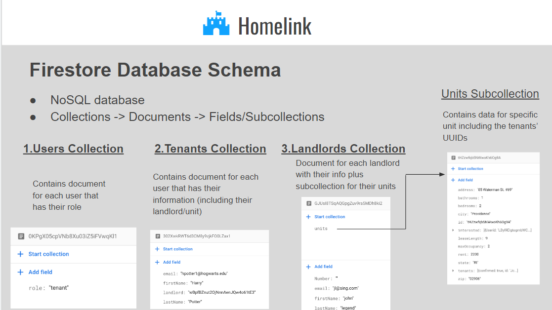 database schema