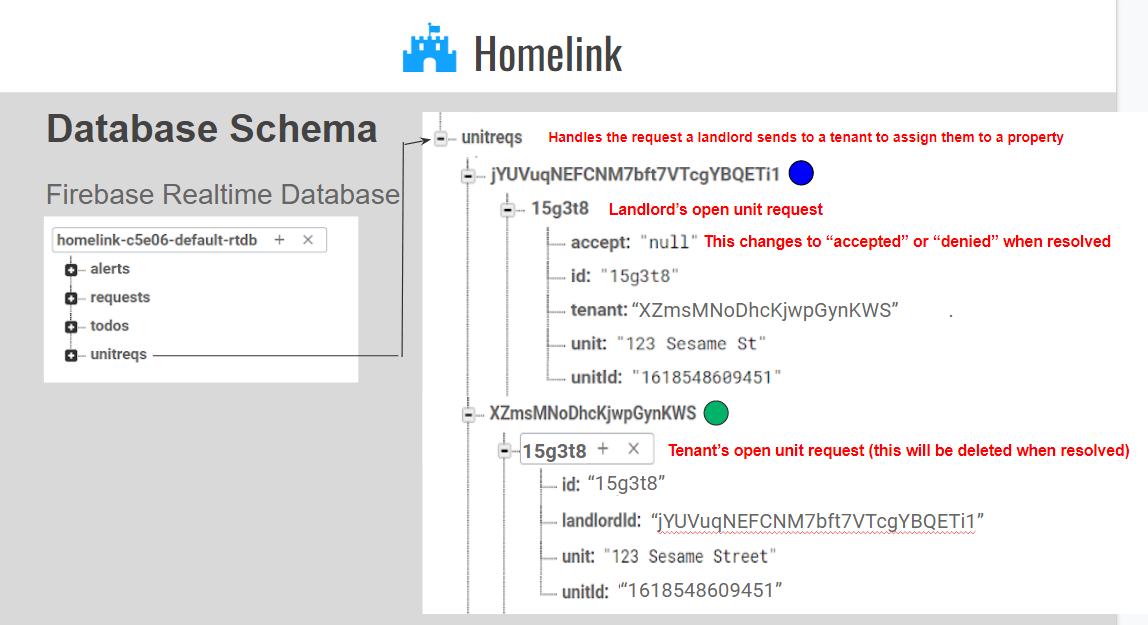 database schema
